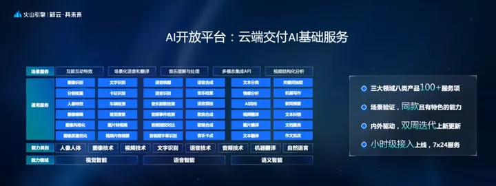 1683970066065.webp 🔥揭秘!火山引擎AI全系发布,打破想象的创新力🔥底层+场景+行业解决方案,打造你的专属智能未来🔥基