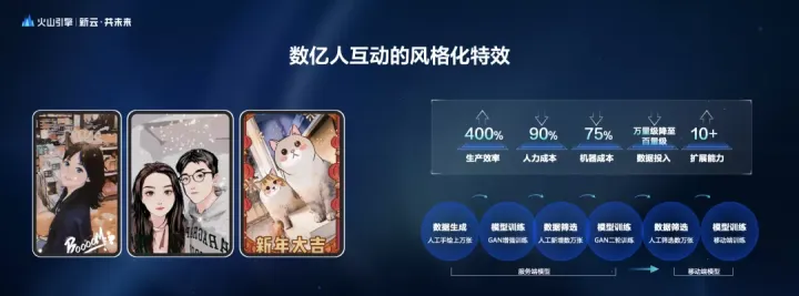 1683970066410.webp 🔥揭秘!火山引擎AI全系发布,打破想象的创新力🔥底层+场景+行业解决方案,打造你的专属智能未来🔥基