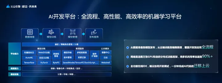 1683970067073.webp 🔥揭秘!火山引擎AI全系发布,打破想象的创新力🔥底层+场景+行业解决方案,打造你的专属智能未来🔥基