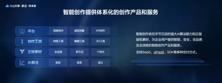 1683970067456.webp 🔥揭秘!火山引擎AI全系发布,打破想象的创新力🔥底层+场景+行业解决方案,打造你的专属智能未来🔥基