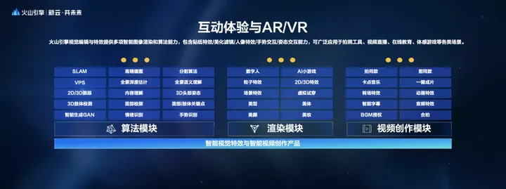 1683970067836.webp 🔥揭秘!火山引擎AI全系发布,打破想象的创新力🔥底层+场景+行业解决方案,打造你的专属智能未来🔥基