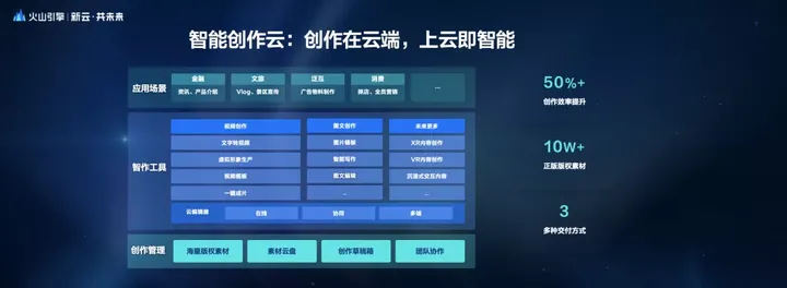 1683970068230.webp 🔥揭秘!火山引擎AI全系发布,打破想象的创新力🔥底层+场景+行业解决方案,打造你的专属智能未来🔥基