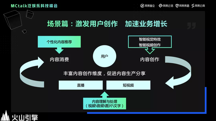 1683970387123.png 揭秘!AI如何助力泛娱乐社交产业创新与增长?火山引擎CV算法实战分享