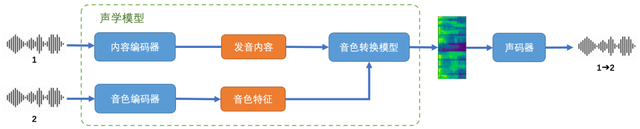 1683970572807.png 🎉AI变声新纪元!超拟人实时语音转换,音色定制,无痕切换!你,想变成谁?试试看~🤘