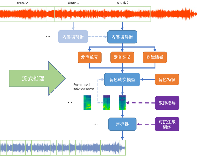 1683970573663.png 🎉AI变声新纪元!超拟人实时语音转换,音色定制,无痕切换!你,想变成谁?试试看~🤘