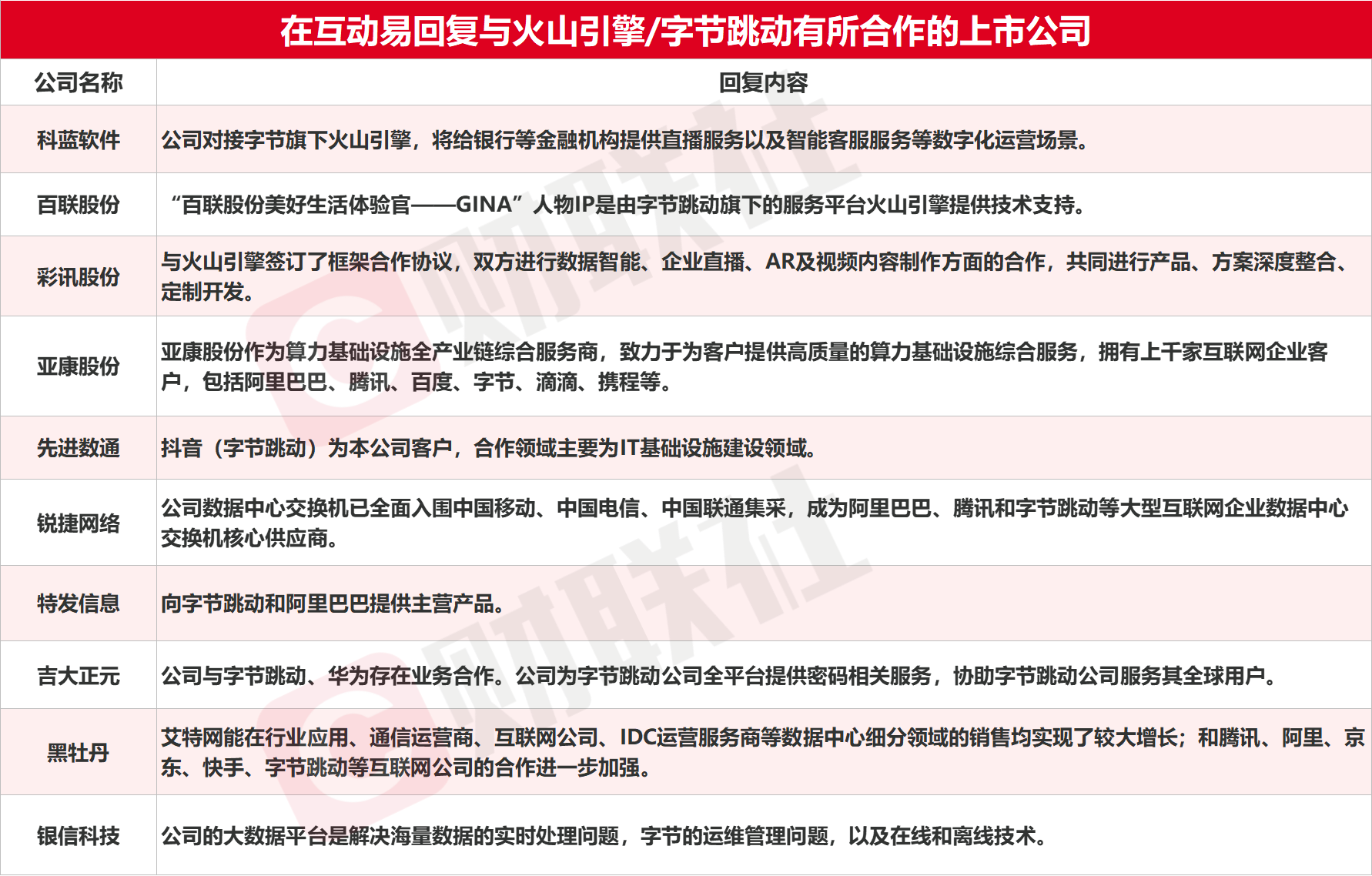 1683971101840.png 2021新云挑战者:中国第四朵云之争夺,谁能胜出?