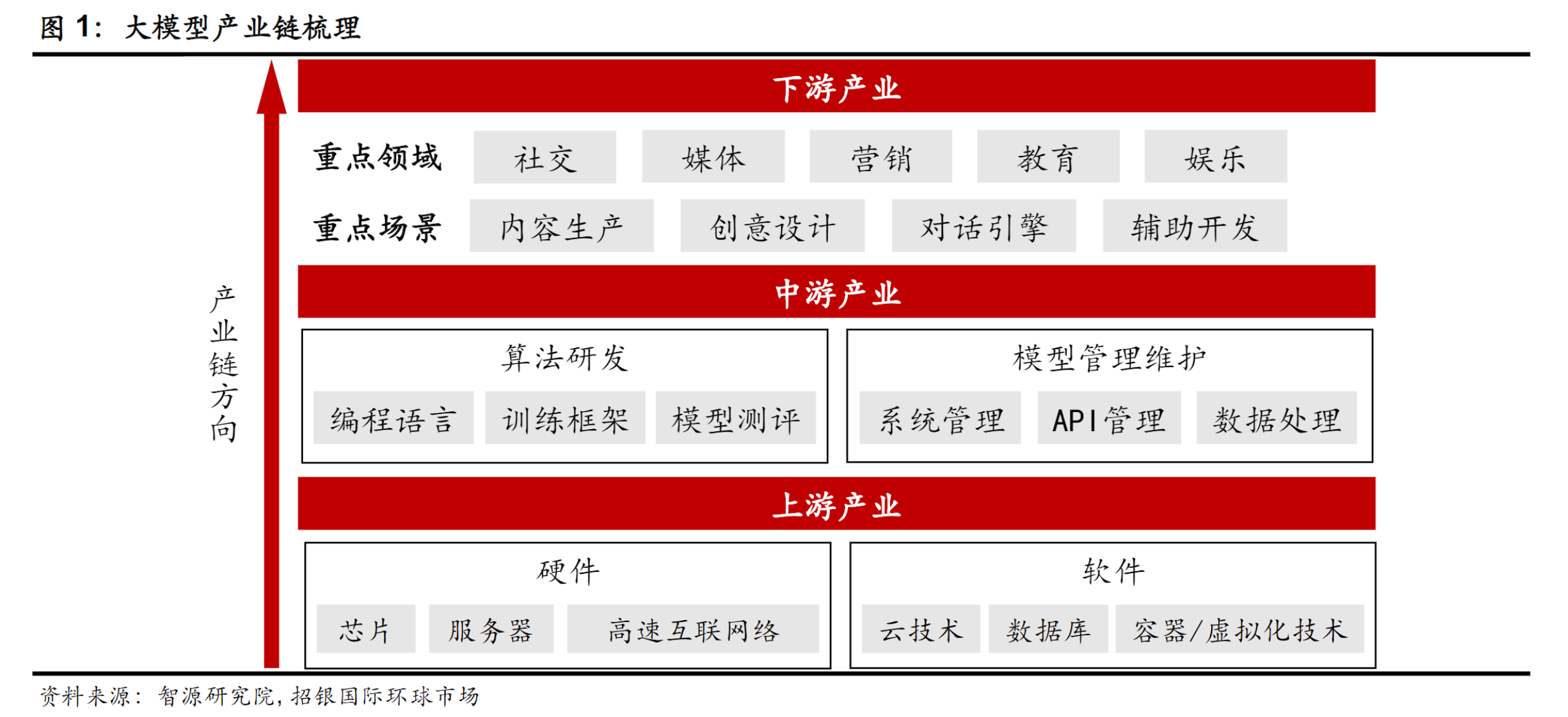 1683971102321.png 2021新云挑战者:中国第四朵云之争夺,谁能胜出?