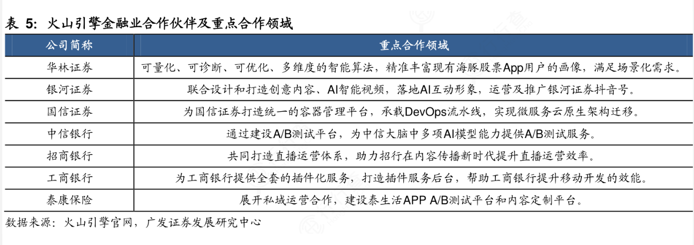 1683971103497.png 2021新云挑战者:中国第四朵云之争夺,谁能胜出?