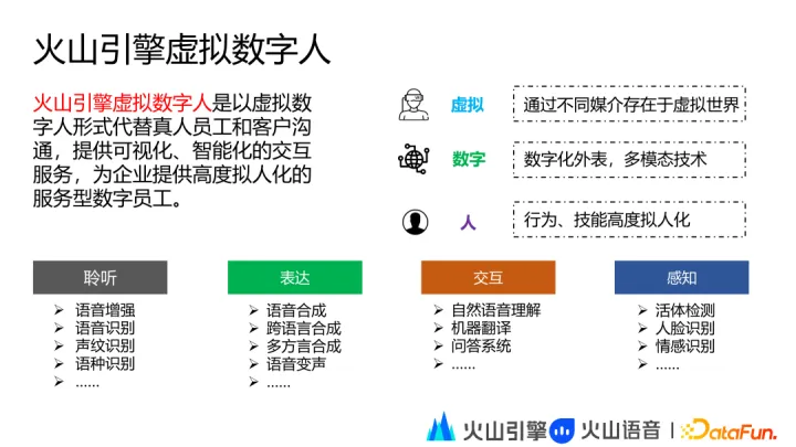 1683972619363.webp 火山引擎揭秘:虚拟数字人技术与应用的未来探索
