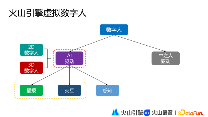 1683972619720.png 火山引擎揭秘:虚拟数字人技术与应用的未来探索
