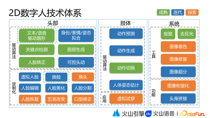 1683972620645.png 火山引擎揭秘:虚拟数字人技术与应用的未来探索