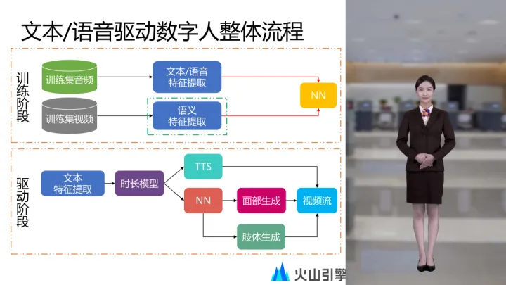 1683972621245.webp 火山引擎揭秘:虚拟数字人技术与应用的未来探索