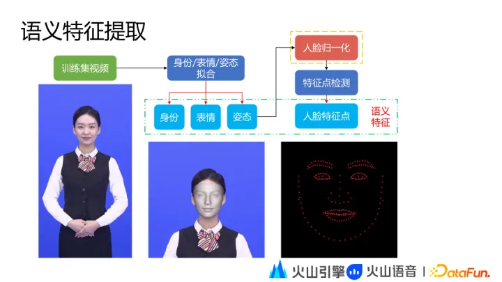1683972621783.webp 火山引擎揭秘:虚拟数字人技术与应用的未来探索