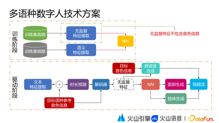 1683972622326.webp 火山引擎揭秘:虚拟数字人技术与应用的未来探索