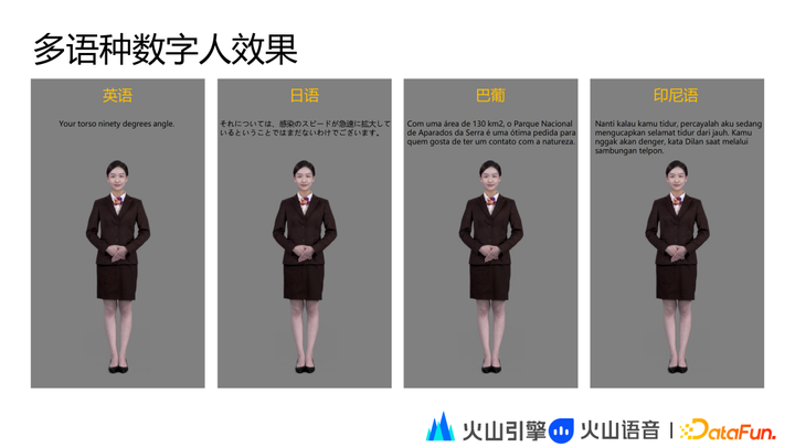 1683972622793.png 火山引擎揭秘:虚拟数字人技术与应用的未来探索
