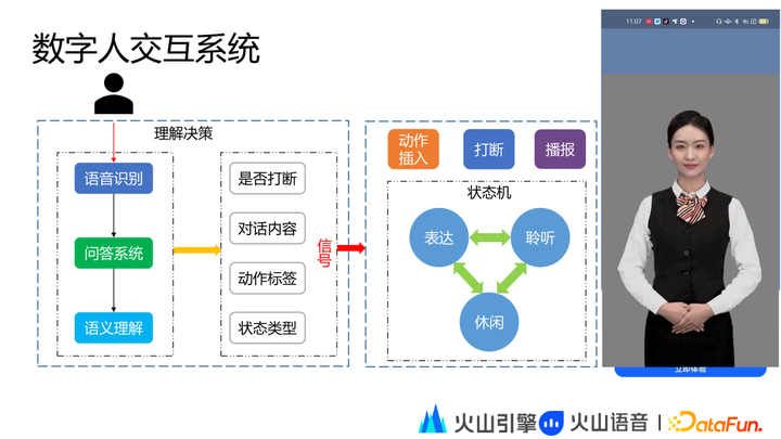 1683972623959.png 火山引擎揭秘:虚拟数字人技术与应用的未来探索
