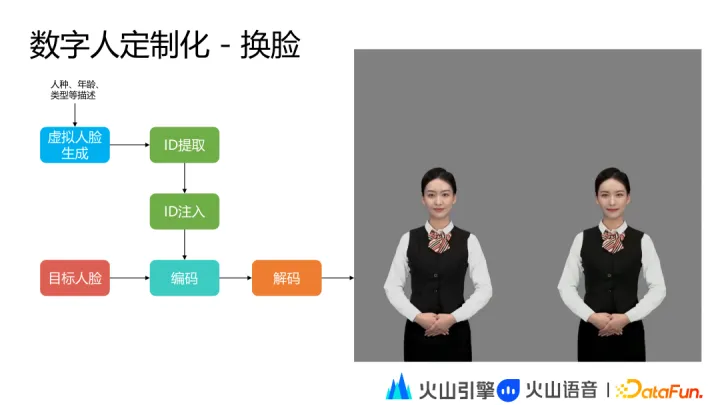 1683972624685.webp 火山引擎揭秘:虚拟数字人技术与应用的未来探索
