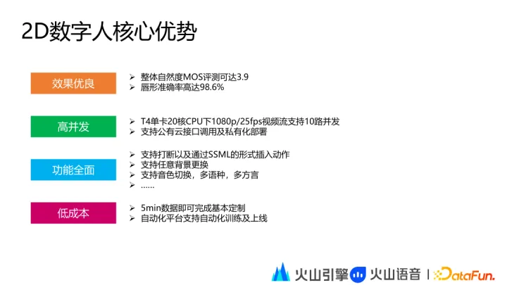 1683972625062.webp 火山引擎揭秘:虚拟数字人技术与应用的未来探索