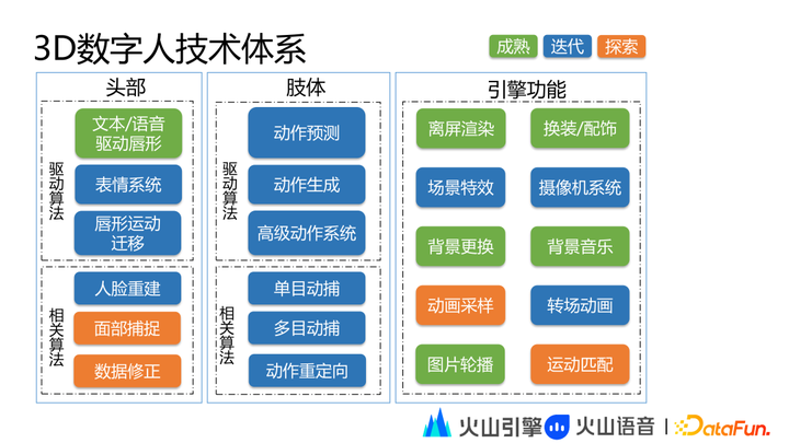 1683972625753.png 火山引擎揭秘:虚拟数字人技术与应用的未来探索