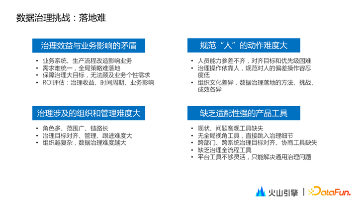 1683972808500.png 「揭秘」数据智能地图大杀器!17位专家力作,15个领域全涵盖,免费下载这份颠覆认知的实践指南
