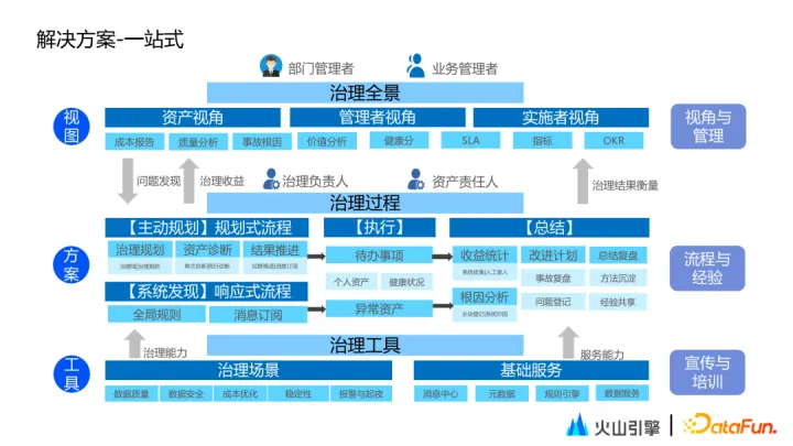 1683972809981.webp 「揭秘」数据智能地图大杀器!17位专家力作,15个领域全涵盖,免费下载这份颠覆认知的实践指南