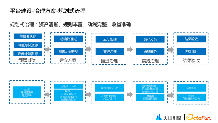 1683972810300.png 「揭秘」数据智能地图大杀器!17位专家力作,15个领域全涵盖,免费下载这份颠覆认知的实践指南
