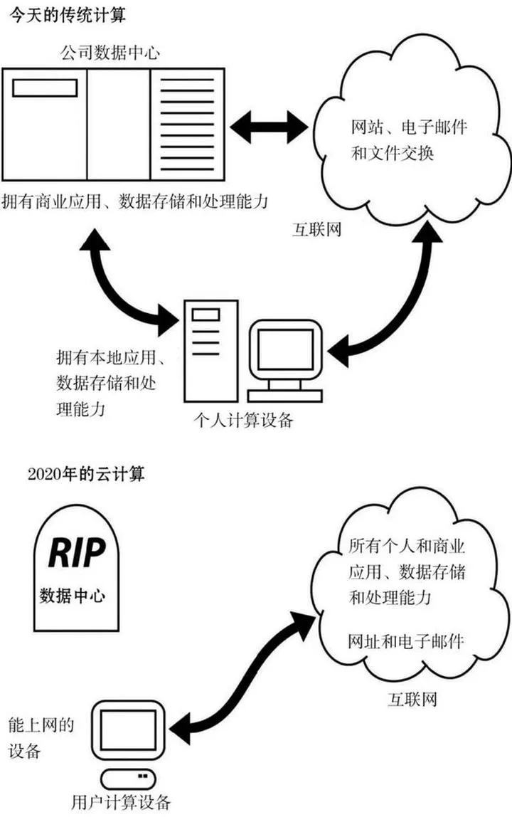 1683972902504.webp 「梦想成真!远端云游戏时代,你还在等什么?」