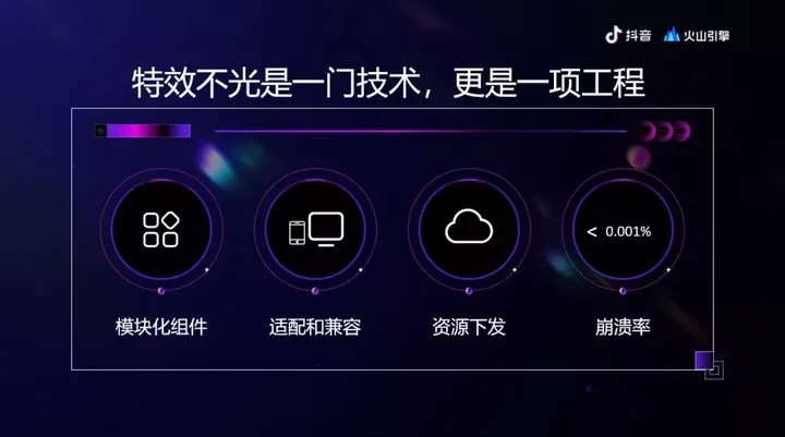 1683973174387.webp 揭秘抖音特效黑科技:CV+CG如何将现实和虚拟连接?