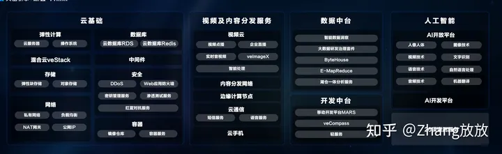 1683973256878.webp 字节跳动技术架构之路:如何实现10W微服务与1000W容器的敏捷运维与高可用扩展?