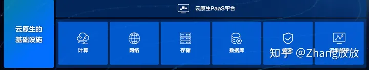 1683973257553.webp 字节跳动技术架构之路:如何实现10W微服务与1000W容器的敏捷运维与高可用扩展?