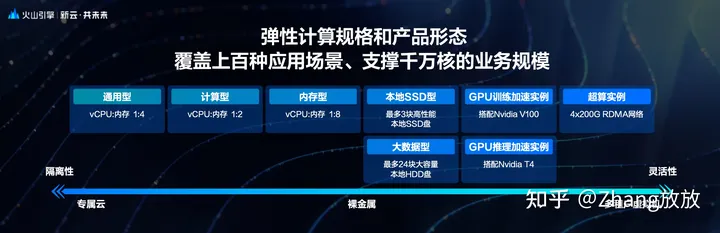 1683973257965.webp 字节跳动技术架构之路:如何实现10W微服务与1000W容器的敏捷运维与高可用扩展?