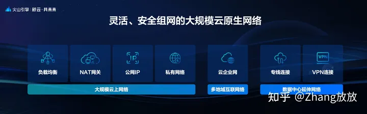 1683973258315.webp 字节跳动技术架构之路:如何实现10W微服务与1000W容器的敏捷运维与高可用扩展?