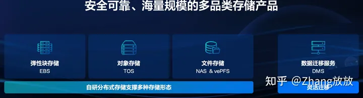 1683973258701.webp 字节跳动技术架构之路:如何实现10W微服务与1000W容器的敏捷运维与高可用扩展?
