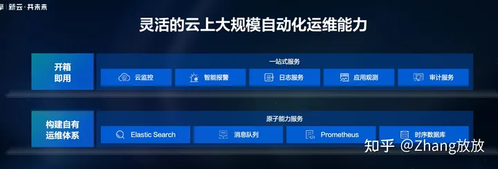 1683973259531.webp 字节跳动技术架构之路:如何实现10W微服务与1000W容器的敏捷运维与高可用扩展?