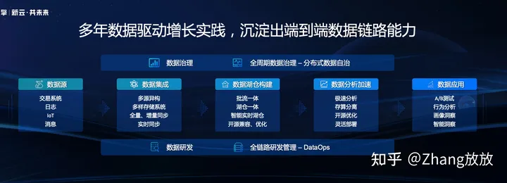 1683973259912.webp 字节跳动技术架构之路:如何实现10W微服务与1000W容器的敏捷运维与高可用扩展?