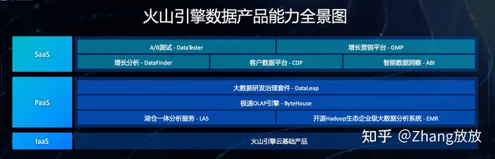 1683973260399.webp 字节跳动技术架构之路:如何实现10W微服务与1000W容器的敏捷运维与高可用扩展?