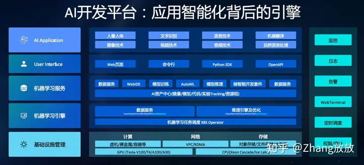 1683973261084.webp 字节跳动技术架构之路:如何实现10W微服务与1000W容器的敏捷运维与高可用扩展?