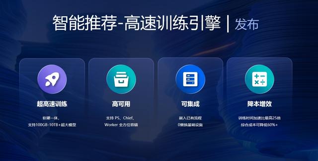 1683973969215.jpeg 火山引擎发布全新高速训练引擎,用抖音同款技术解决智能推荐痛点