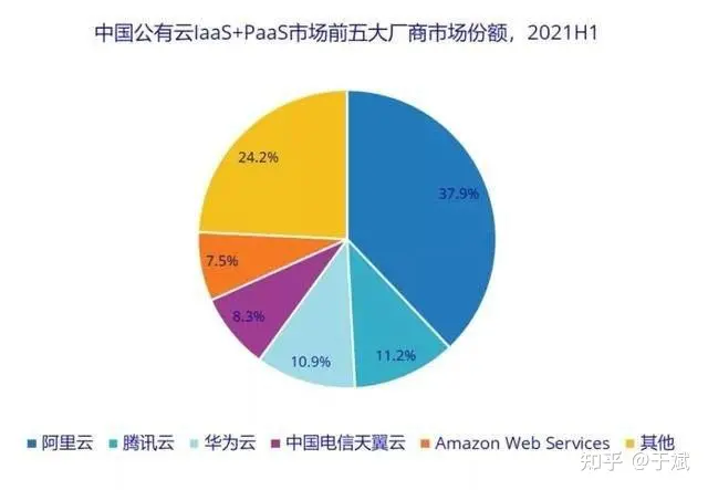 1683975868271.webp 火山引擎崭新挑战:云计算市场争夺战中,新手能打破巨头垄断吗?