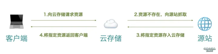 1683975951409.webp 如何在veImageX成功设置CDN并解决防盗链问题?🌍🚀