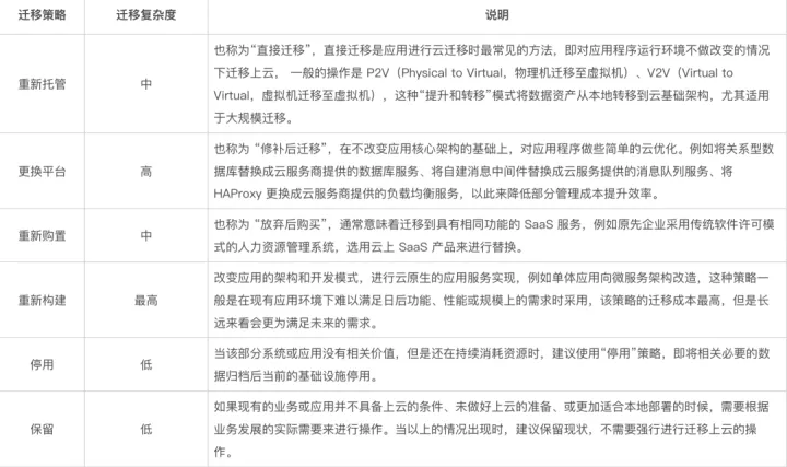 1683976103195.webp 云迁移,你的智能转型指南?迈向全链路数字化的关键步骤!揭秘火山引擎的专业方法与应对策略!