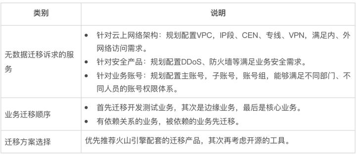 1683976103825.png 云迁移,你的智能转型指南?迈向全链路数字化的关键步骤!揭秘火山引擎的专业方法与应对策略!