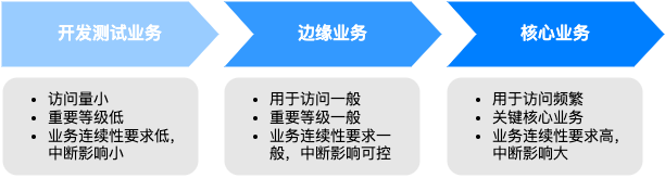 1683976104968.png 云迁移,你的智能转型指南?迈向全链路数字化的关键步骤!揭秘火山引擎的专业方法与应对策略!