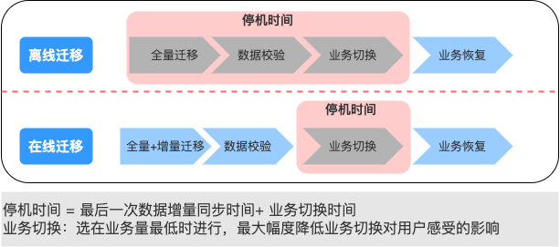1683976105569.png 云迁移,你的智能转型指南?迈向全链路数字化的关键步骤!揭秘火山引擎的专业方法与应对策略!