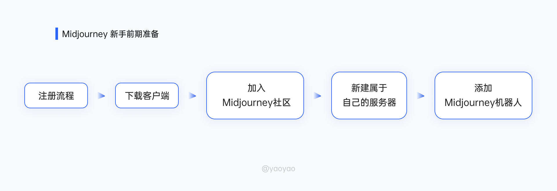 1684032374577.png 掌握Midjourney!从零开始AI绘画教程,探索提示词与咒语的秘密🔥