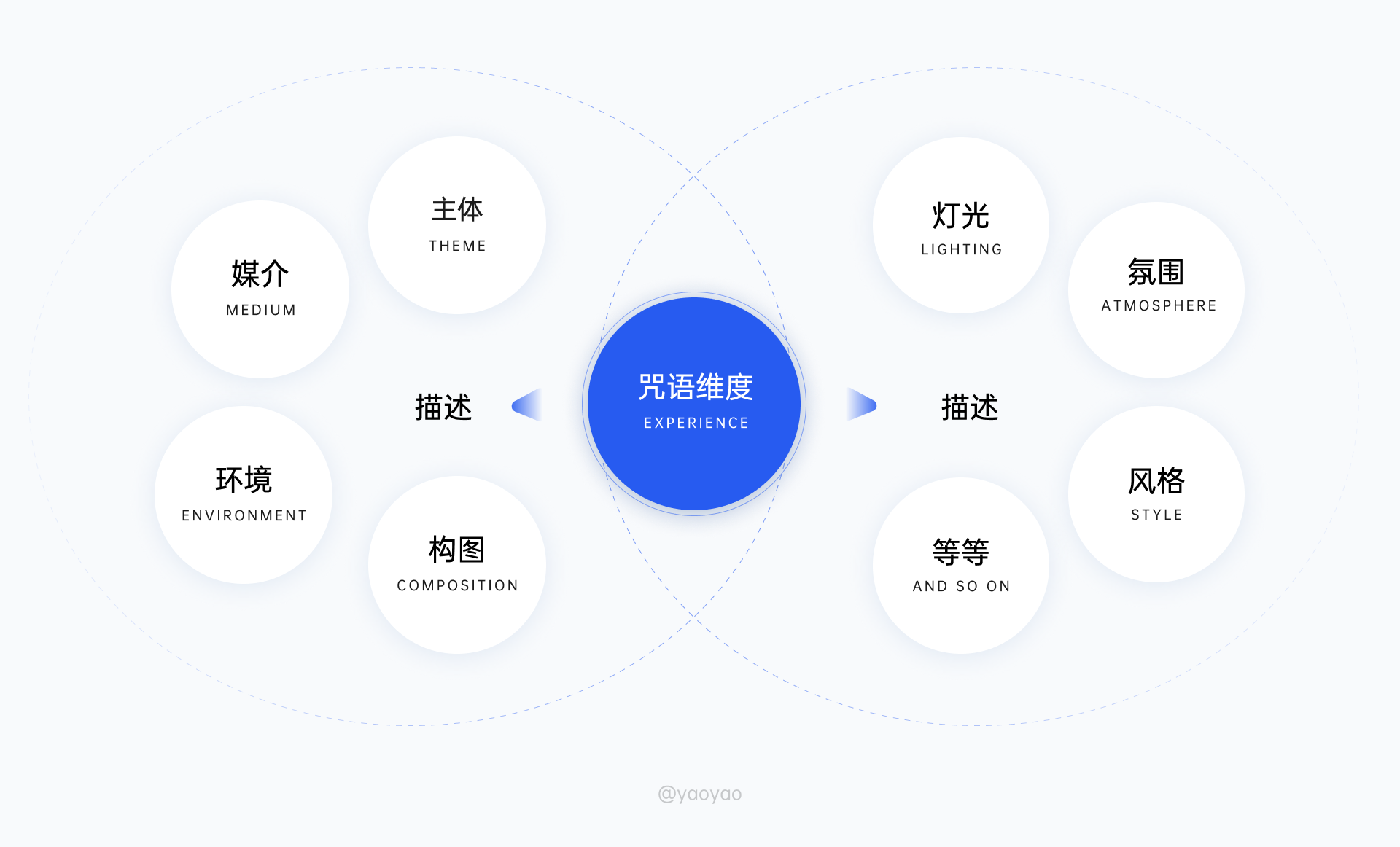 1684032394230.png 掌握Midjourney!从零开始AI绘画教程,探索提示词与咒语的秘密🔥