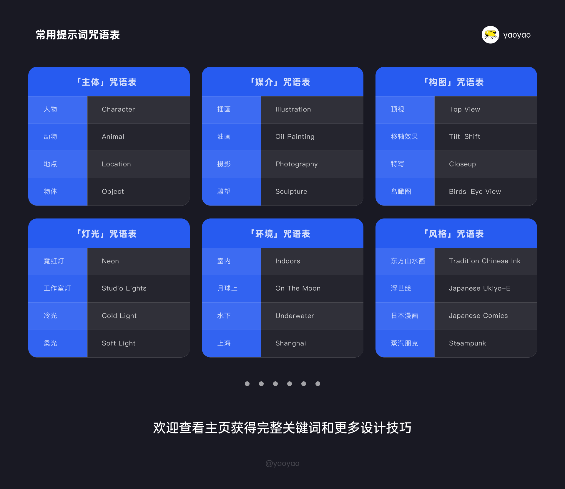1684032395541.png 掌握Midjourney!从零开始AI绘画教程,探索提示词与咒语的秘密🔥