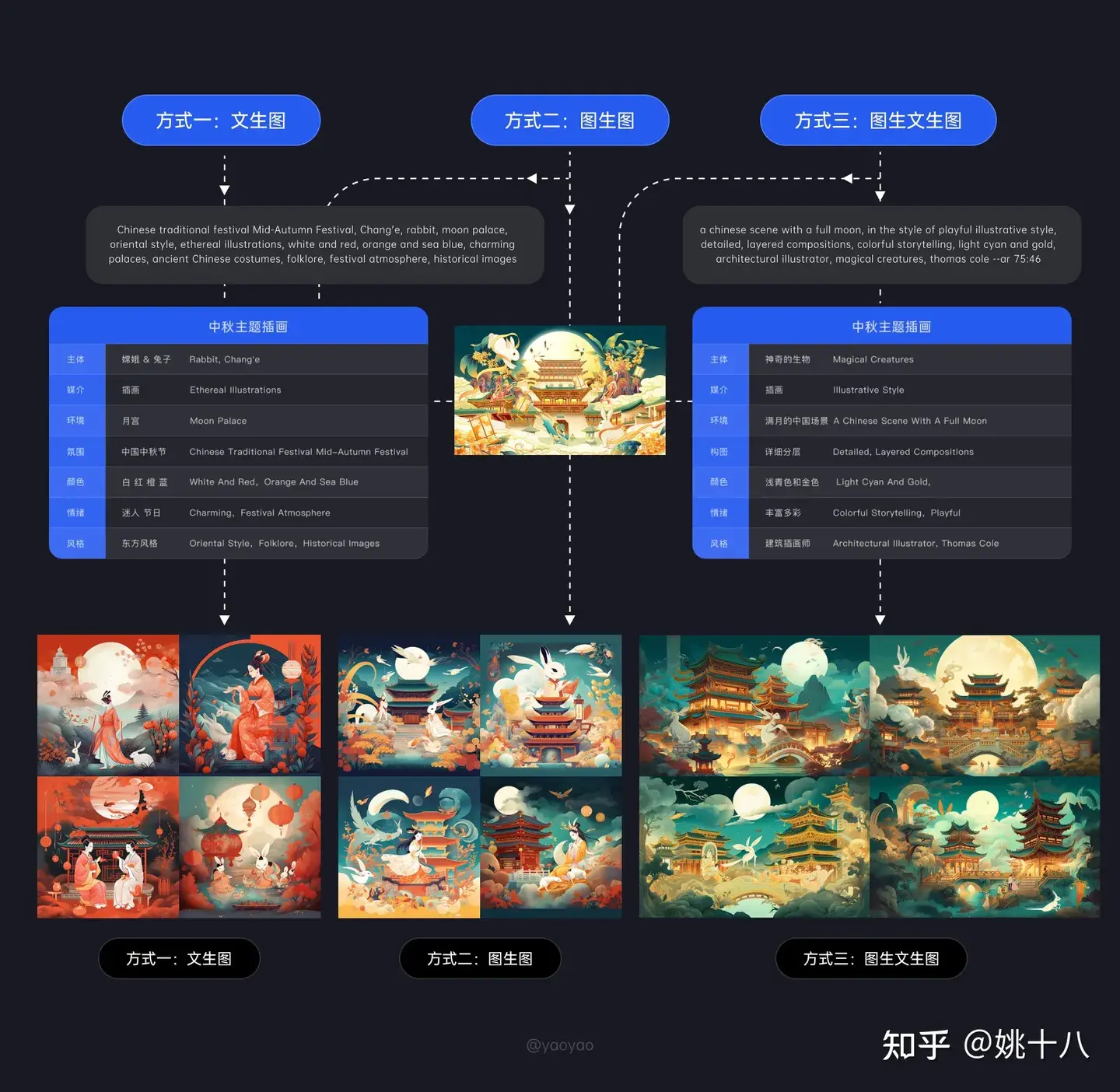 1684032404451.webp 掌握Midjourney!从零开始AI绘画教程,探索提示词与咒语的秘密🔥