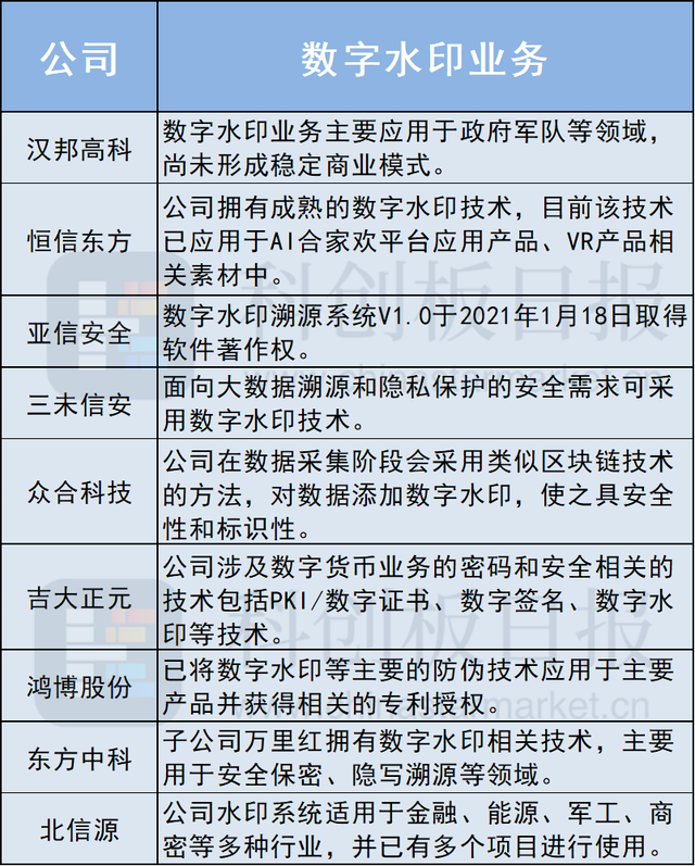1684032824927.png 谷歌新水印技术来了?AI版权守护战,真假难辨的未来我们该如何应对?