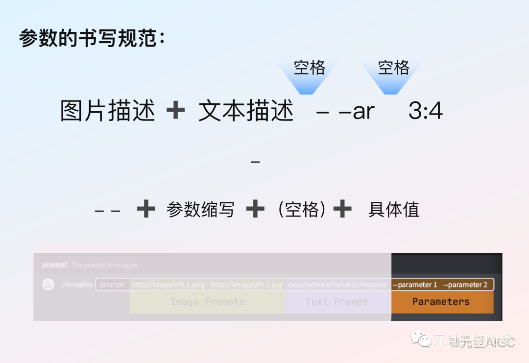 1684045403835.png 🔥掌握Midjourney!AI绘画参数大揭秘,如何让出图不猜谜?🎨利用AIGC,高效增效的画图秘